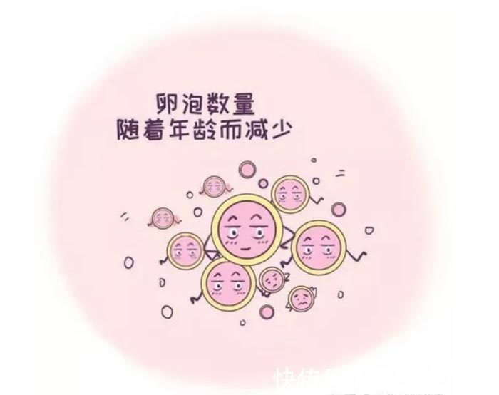 药流
