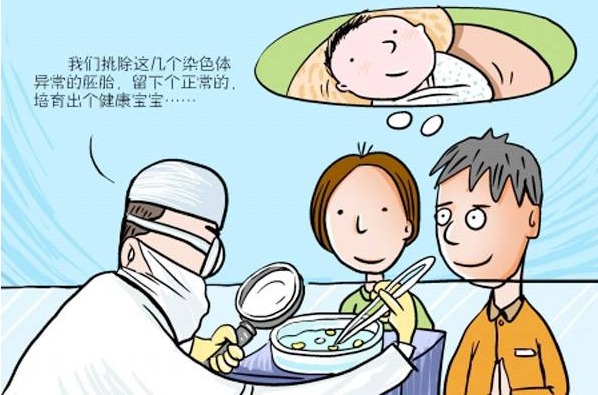 孕囊大小